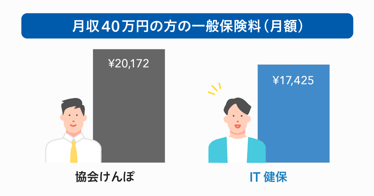 Gmoアドマーケティングが加入する 関東itソフトウェア健康保険組合 Its のご紹介 Gmoアドマーケティング株式会社